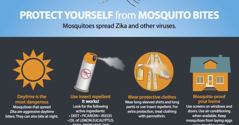 To Avoid Bitesolgemokz: Ein Ultimativer Leitfaden