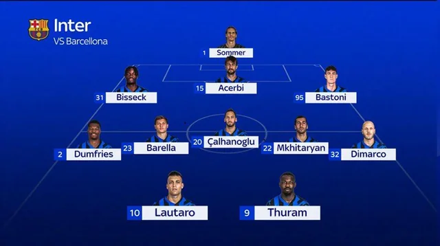 Aufstellungen: Teilnehmer: Inter Mailand gegen FC Barcelona